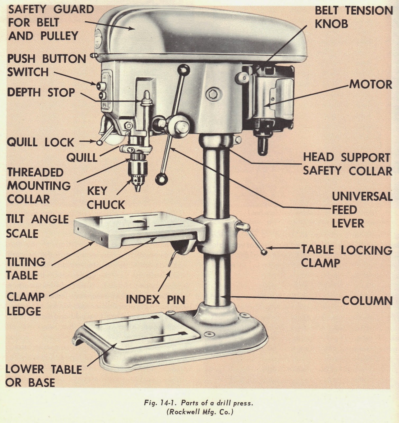 Progress is fine, but it's gone on for too long.: Know your drill press