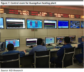China sunsine share price deals