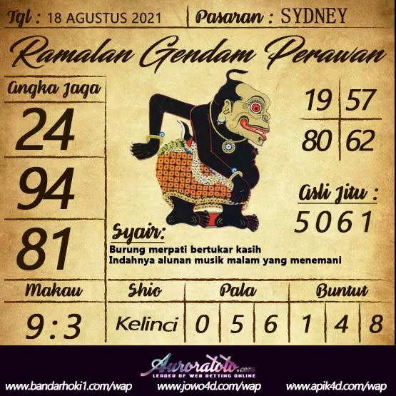 Syair Kampleng Sydney Rabu 18 Agustus 2021 KAMPLENG HK