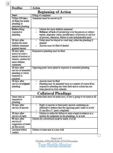 Florida Rules Of Civil Procedure Deadlines Chart