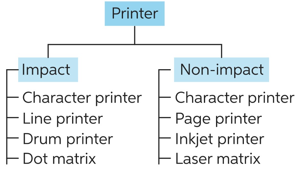 What is Printer Definition & Meaning MDSSeducation