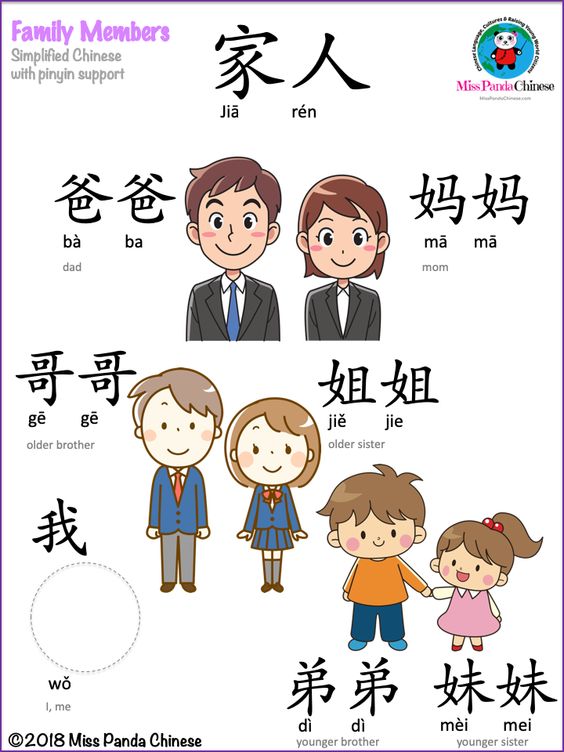 Year 1 ISB Seria Blog Mandarin on 15th May I love my family (wǒ ài...)