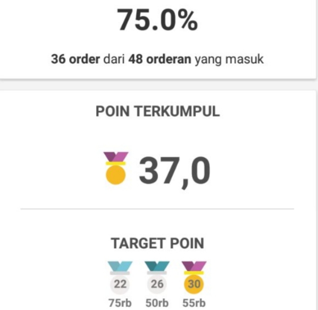 Tips Dan Cara Supaya Akun Go Jek Menjadi Gacor Go Ride Masrodi