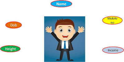 Person Data DBMS Person Data