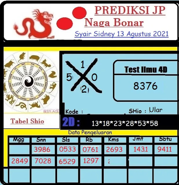 Prediksi Syair Sydney 13 Agustus 2021 Syair Togel Pangkalantoto