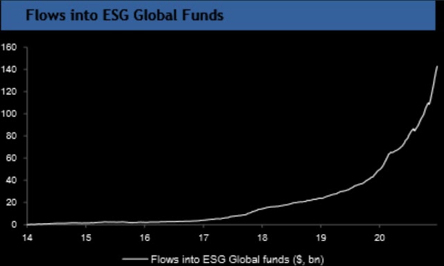 les compagnies ESG vont ils dominer le marché cette décennie ?