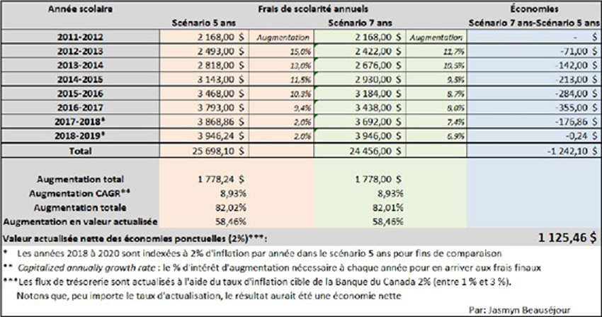 Tableau impot federal