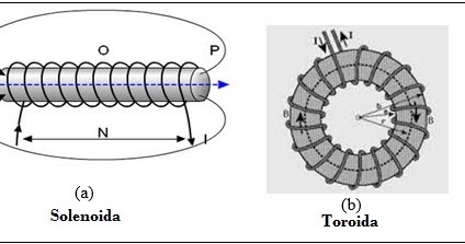Mengenal Solenoida Dan Toroida Berikut Pengaplikasiannya Pada Alat Elektronik Pengadaan Eprocurement