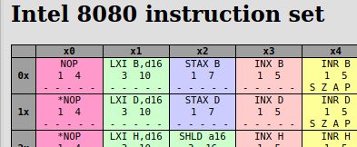 GameBoy - Ouverture et CPU (partie 1) - MCHobby - Le Blog
