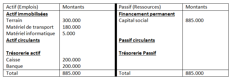 Le Bilan Comptable Comment Le Lire Et Bien Le Comprendre Blog Valoxy Expertise Comptable