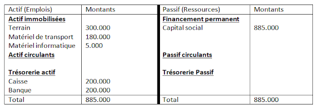 Exercice corrigé le bilan comptable Maroc