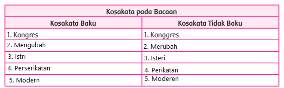Kunci Jawaban Kelas 5 Tema 7 Subtema 1 Pembelajaran 6 Jawaban Tematik Terbaru