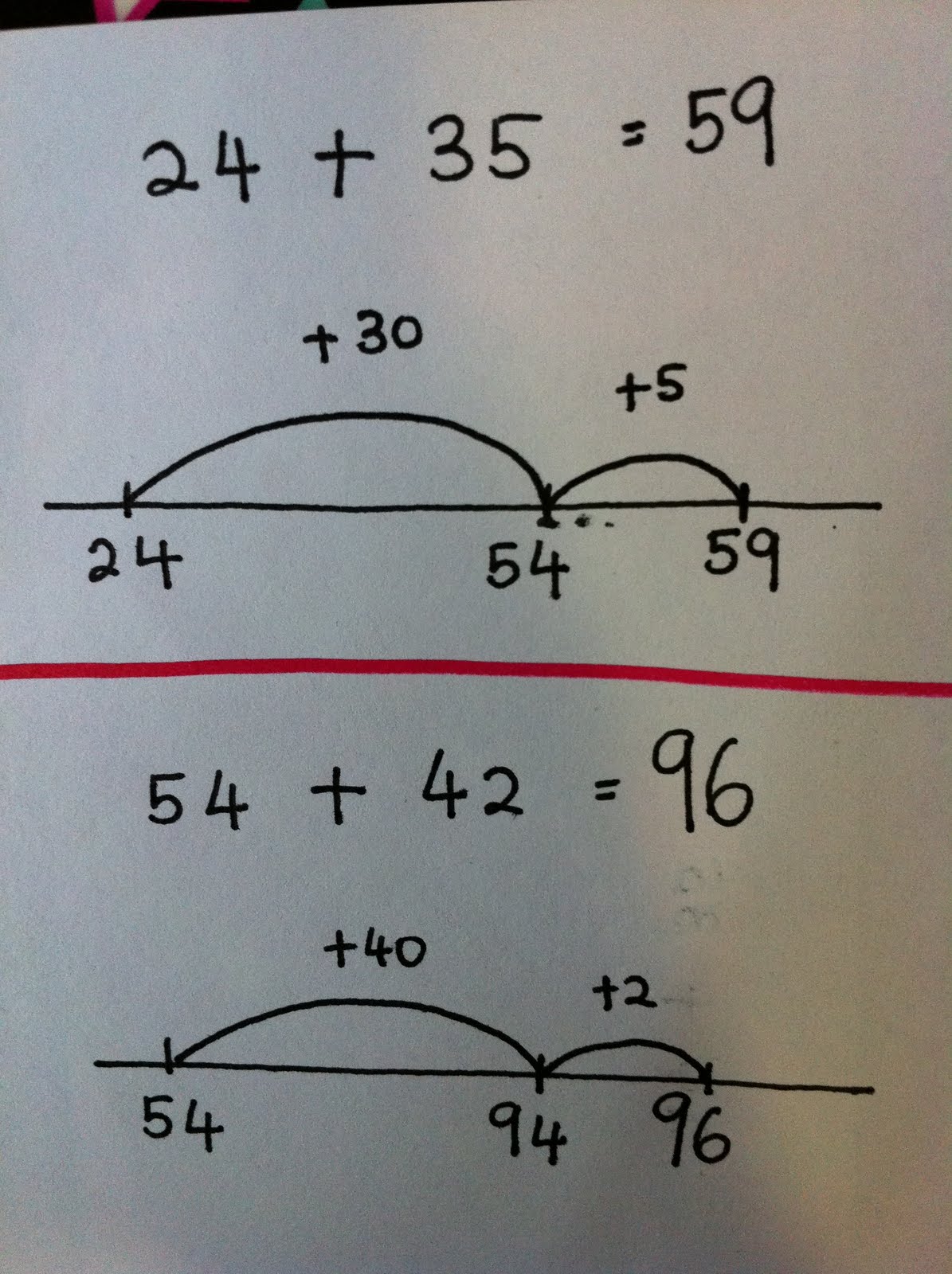 Mathematical Explorations in Early Childhood: ::Mental computation of ...