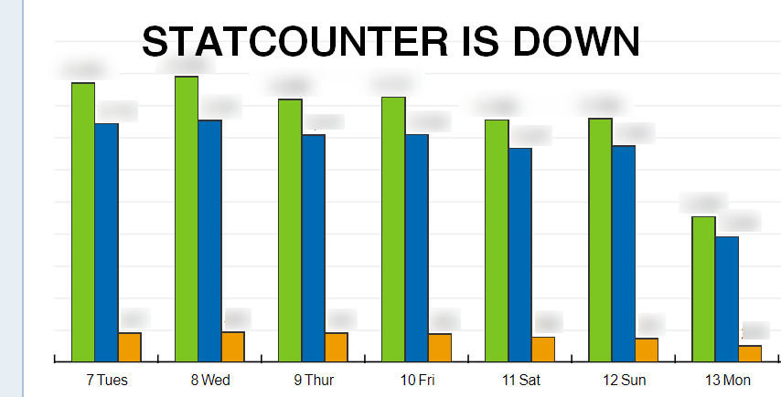 StatCounter Is Down