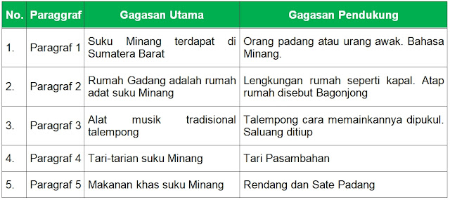 Kunci Jawaban Buku Paket Kelas 4 Tema 1 Halaman 3 18 35 48 59 67 Kumpulan Soal Ujian