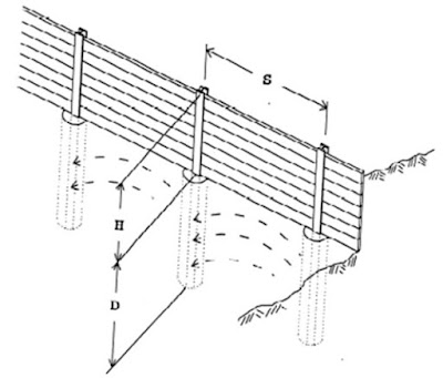 Structural Arrangement of Shoring System