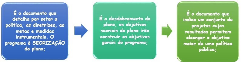 Por que adotar um modelo de projeto financeiro? Por que adotar um modelo de projeto financeiro?