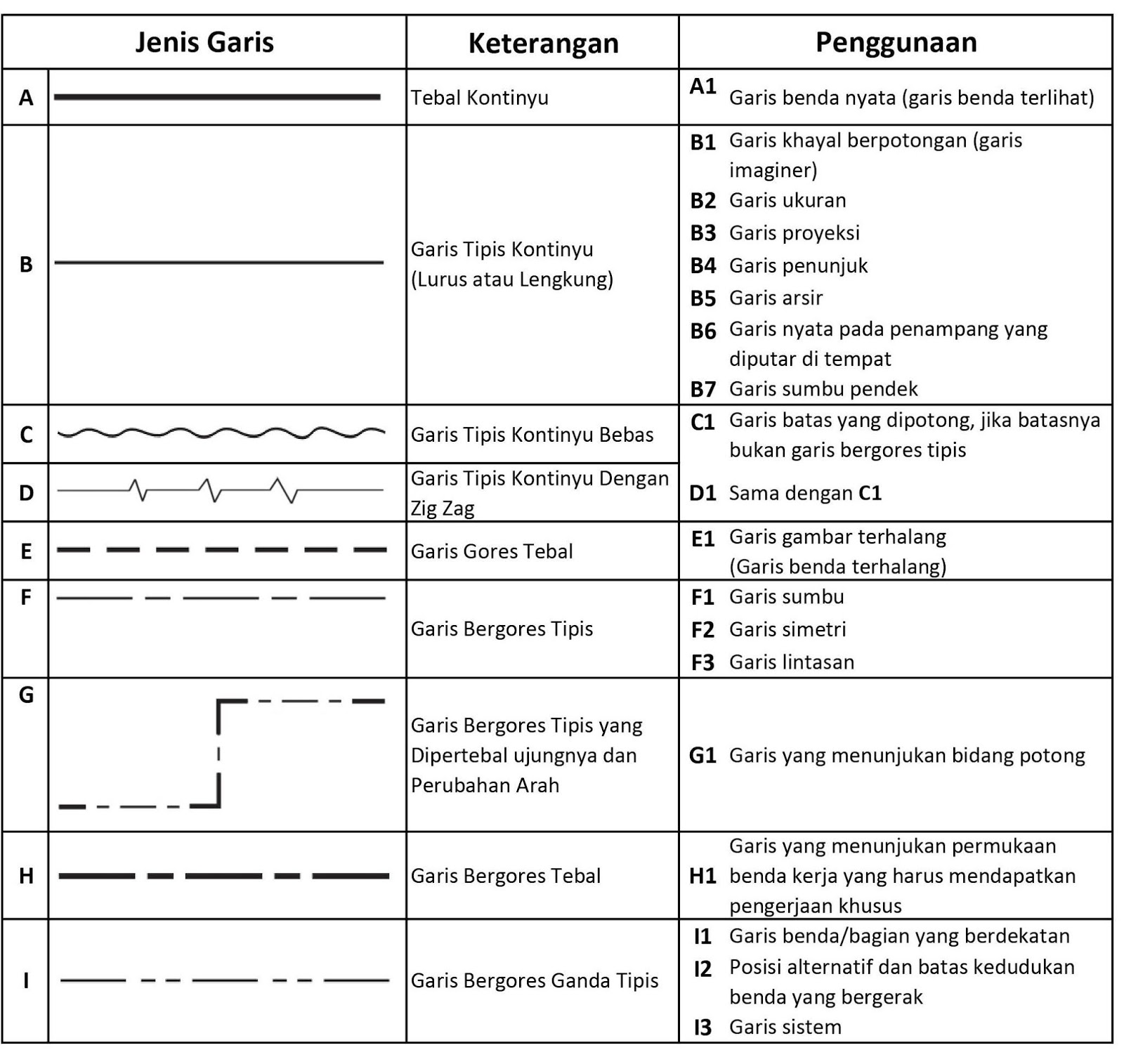 22++ Fungsi garis ukur ideas