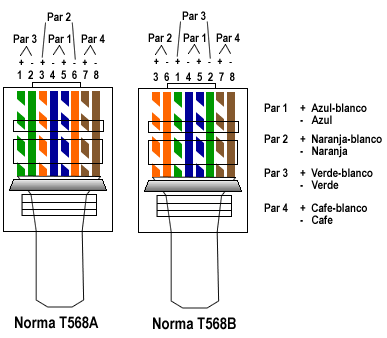 GESTION REDES DE DATOS 575134: Norma EIA/TIA 568A (T568A ... wiring diagram eia or tia 568 a and b 