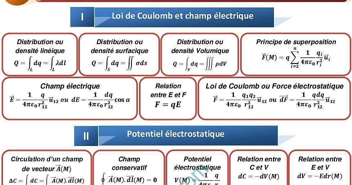 résumé (5) électricité 1 s2