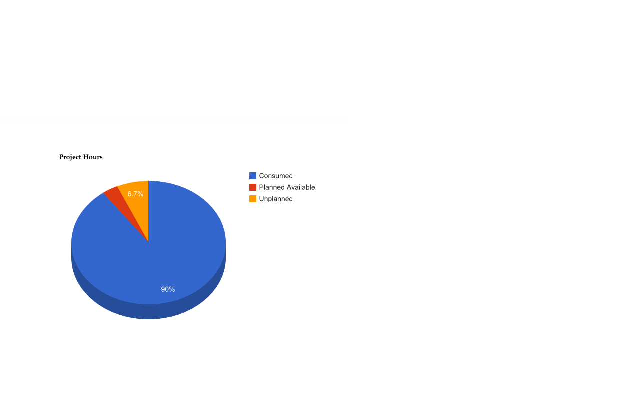 Narasimha SharePoint 2013 Pie charts using JQuery