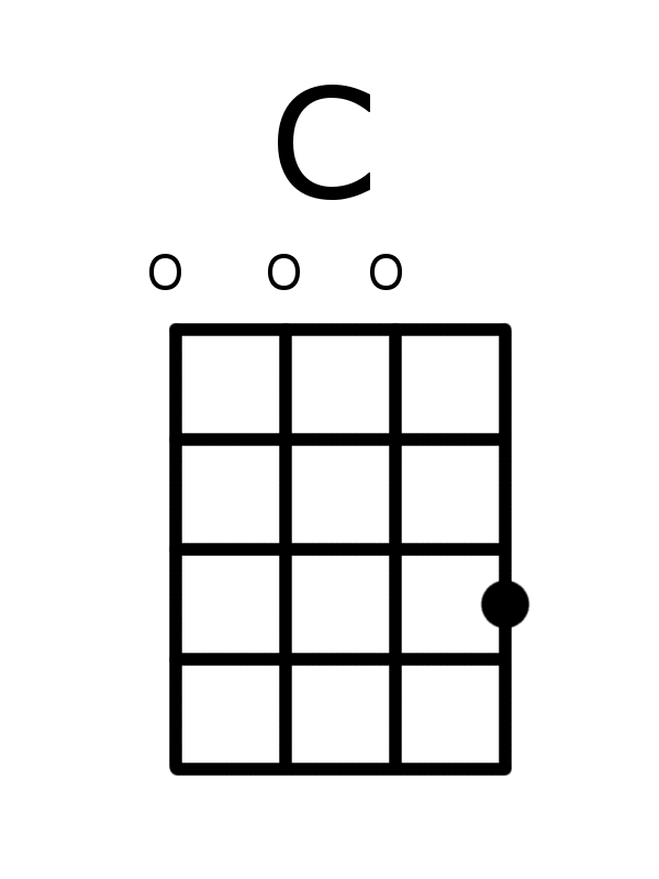 Guitar wouldn't fit in my suitcase Lesson 1 Your first two chords, C