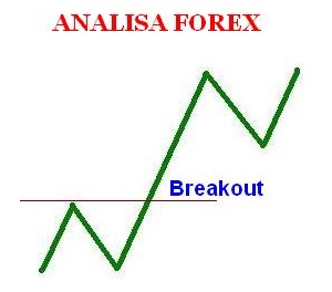 Artik breakout Dalam Forex Artik breakout Dalam Forex