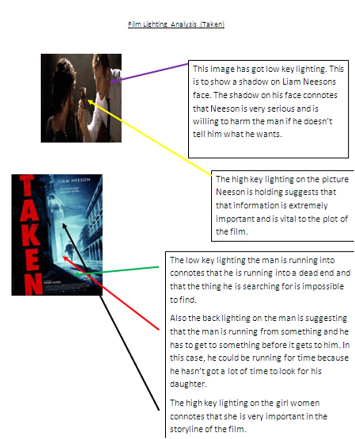 Mest 4 Research & Production Film Lighting Analysis (Taken)