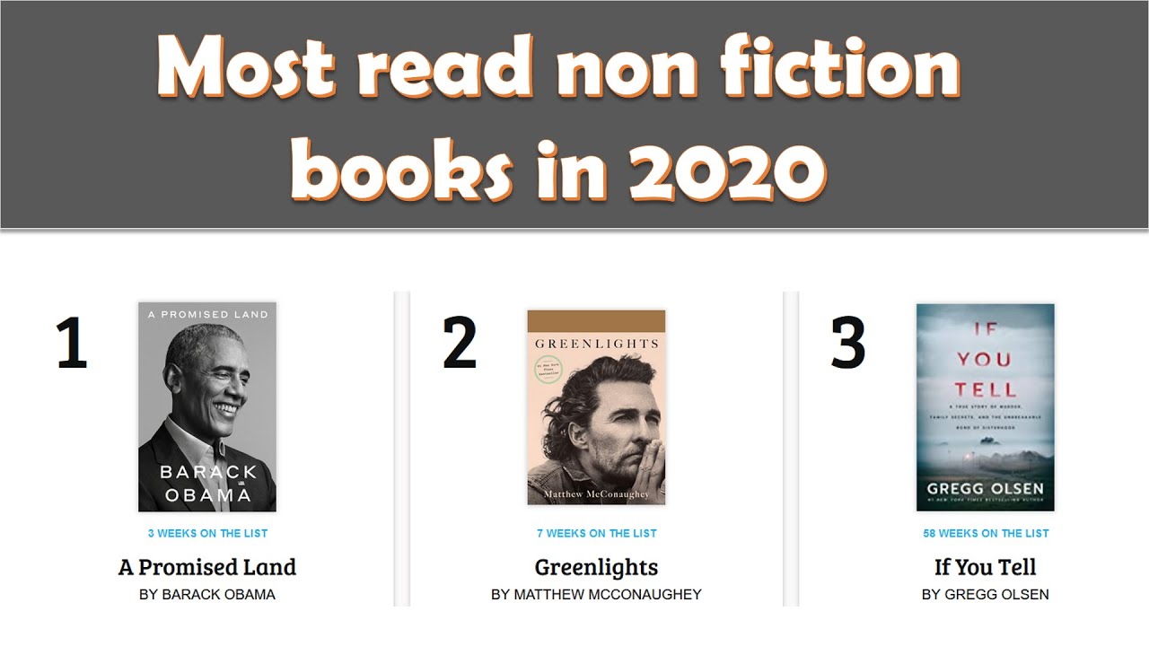 [Latest*] amazon download chart How create amazon chart account(pro