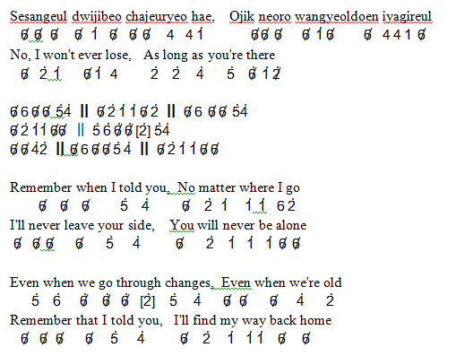 Not Angka Lagu Way Back Home Shaun - Buku Lagu
