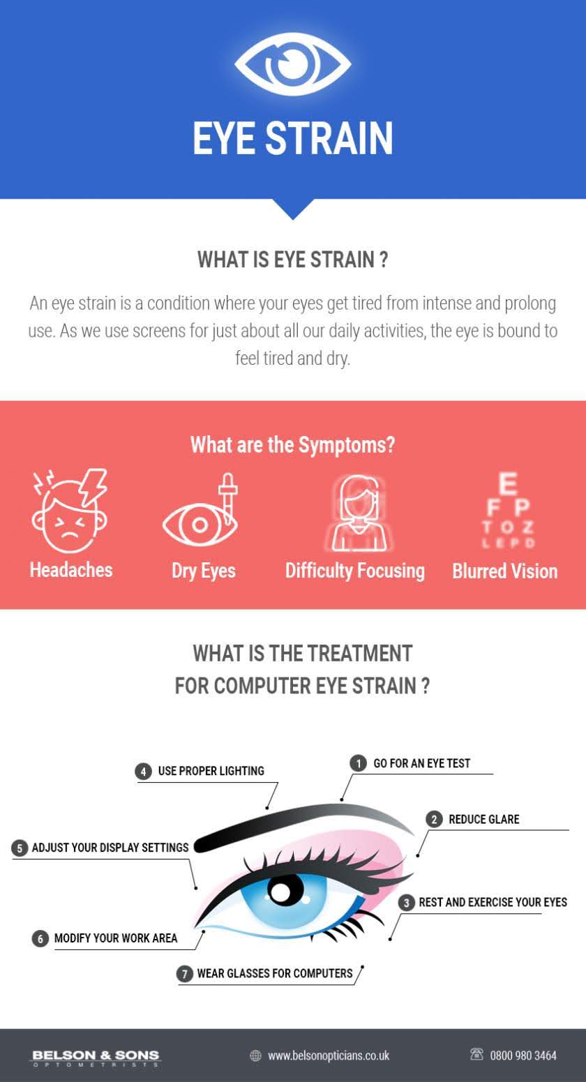 What is Eye Strain? #infographic