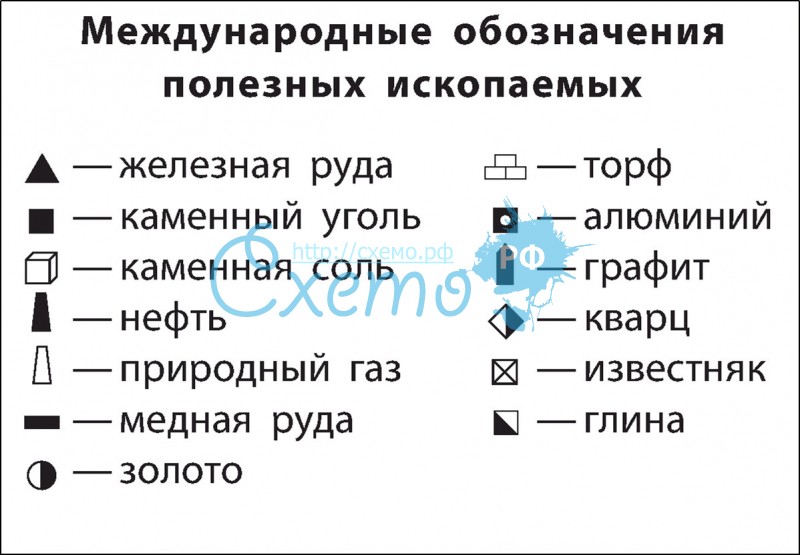 Обозначение газа на карте. Обозначения полезных ископаемых. Условные обозначения полезных ископаемых. Обозначения подезных ИСКП. Условные знаки полезнвы хископаемых.