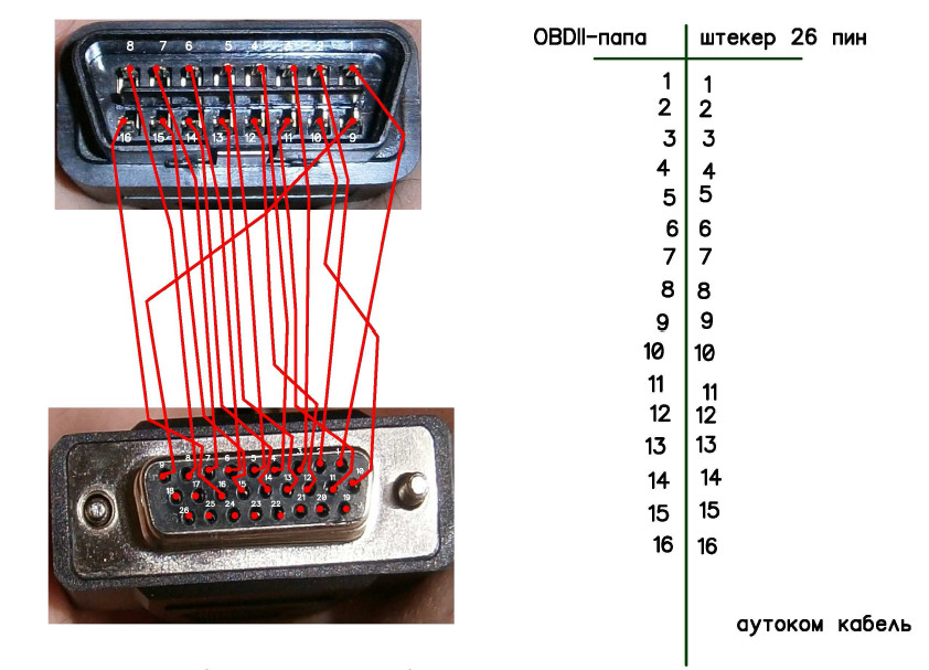 Распиновка кабелей для грузовиков - Autocom: Автозапчасти и АвтоХитрости