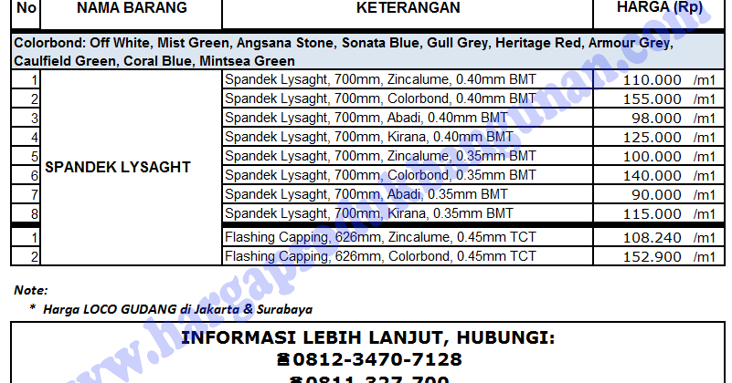 Harga Spandek Terbaru Per Meter Juli 2020