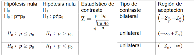 pasos a seguir contraste de hipotesis  prueba , rechazar ,