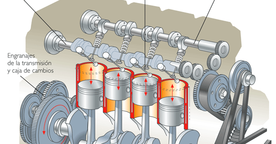 LQTECNO: MOTOR DE 4 TIEMPOS MEP: PARTES