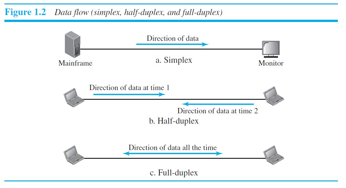 Data flow simplex, half-duplex, and full-duplex