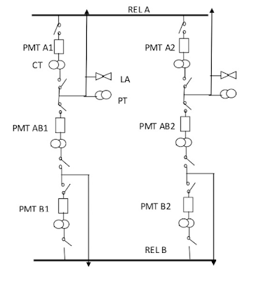 sistem one half busbar