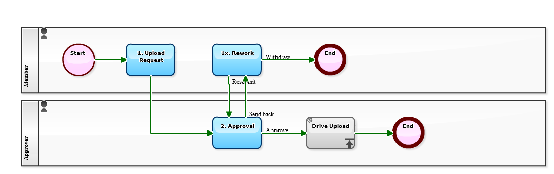 Workflow Sample: October 2016