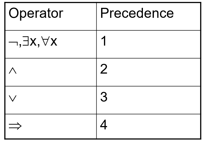 Logika Informatika Logika Predikat Sintaks Dan Contoh Soal Wkwkpedia