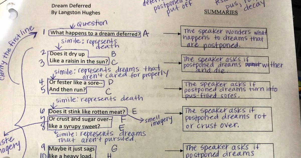 Dream Deferred Analysis dream-deferred-analysis