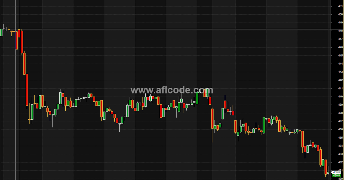 Trading With Candlesticks Balkrishna trader tips