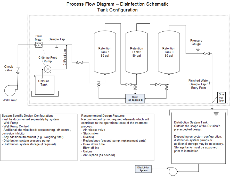 Aqua Talk Simple Fixes chlorine addition points and hydropneumatic