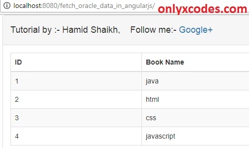 get data from database and display in table format