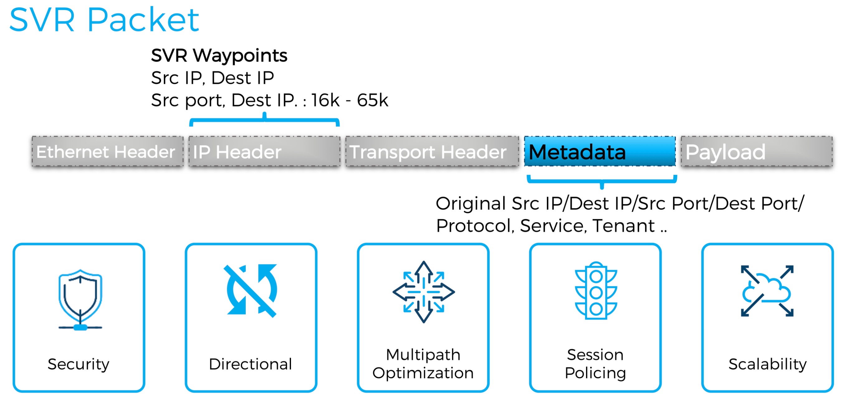 Juniper/128 Technology's SDWAN technology AnalysisMan