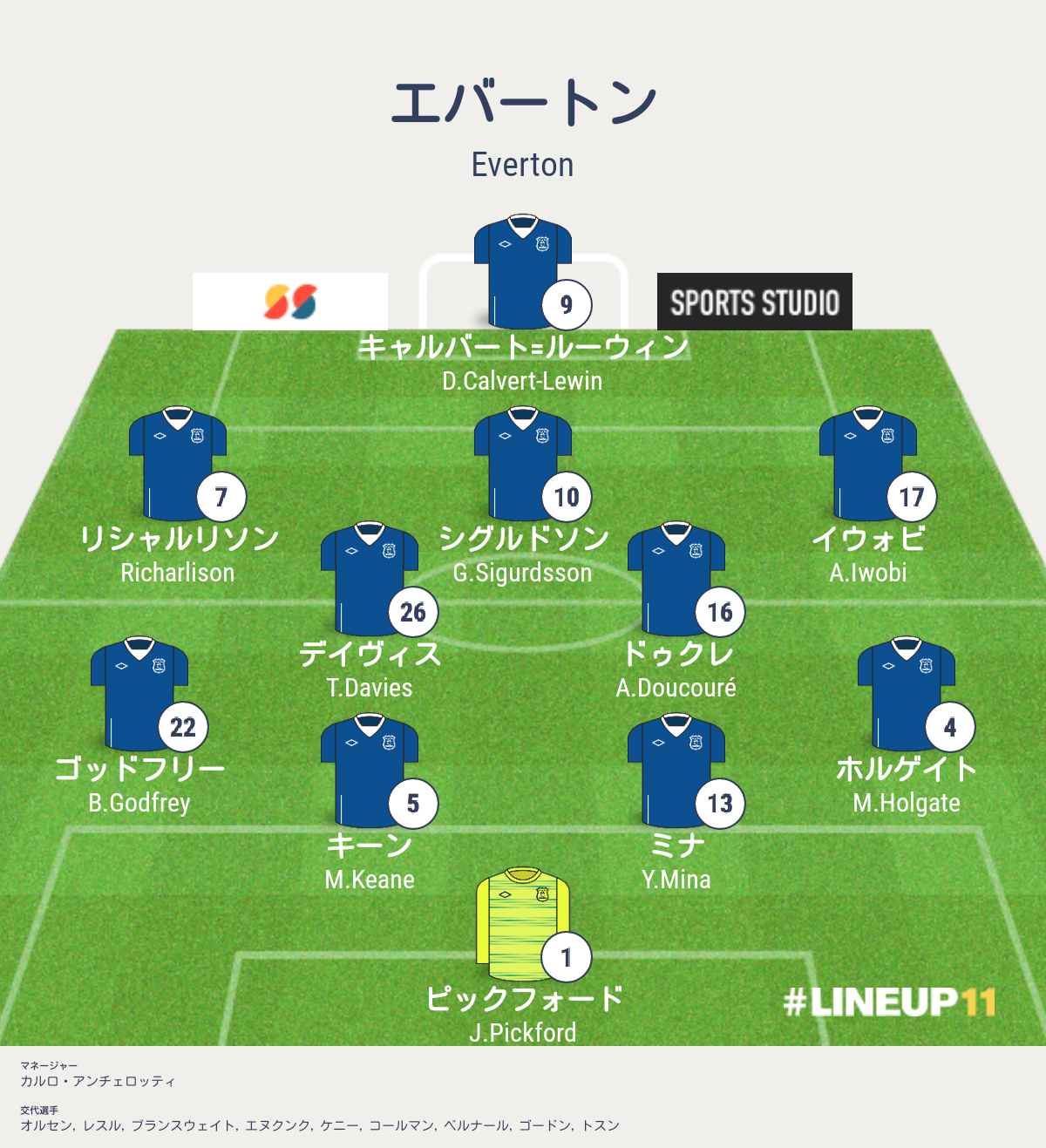 ミナ エバートンvsアーセナル戦 プレミアリーグ第14節 結果詳細 海外サッカー情報ブログ