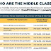 Middle class: Sino nga ba ang mga taong kabilang dito?