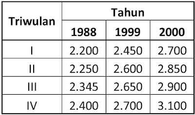 Data Produksi Genting Data Produksi Genting