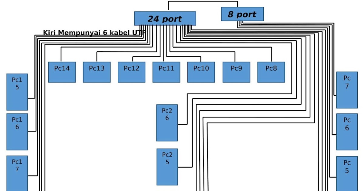 TOPOLOGI JARINGAN TOPOLOGI JARINGAN