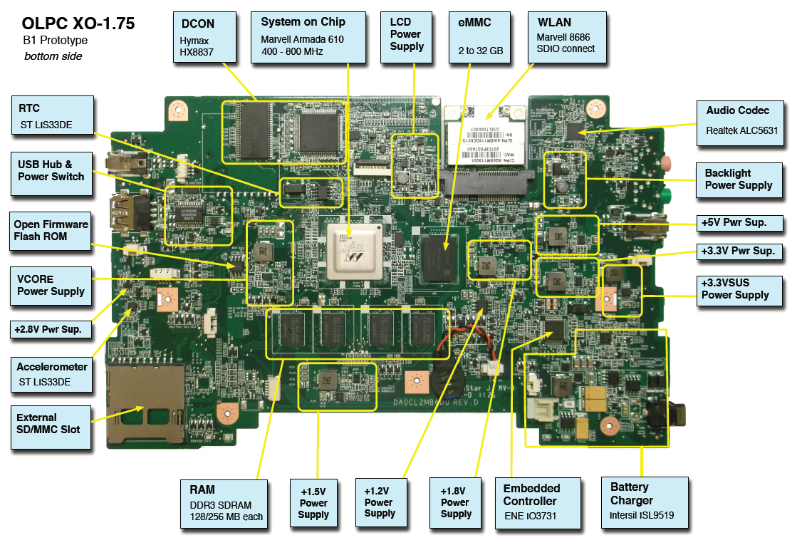 How to fix computer hardware and software problems: laptop motherboard